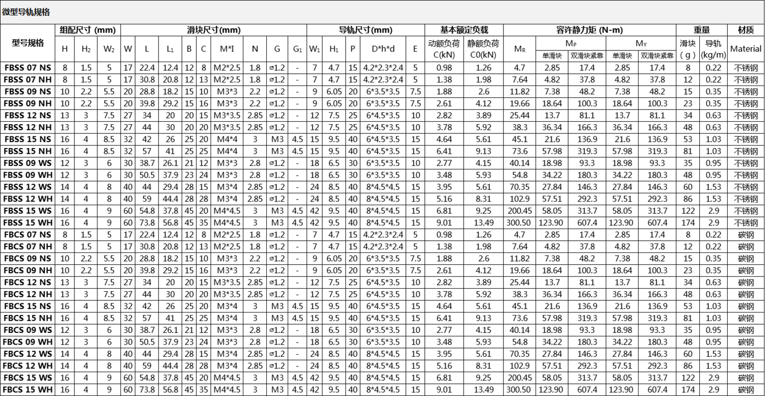 鑫鑫微轨参数.png